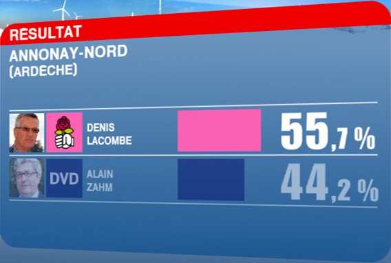 RESULTAT CANTONALES 2EME TOUR - ANNONAY NORD