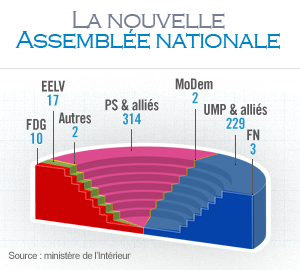 La-nouvelle-assemblee-nationale-une-colonne
